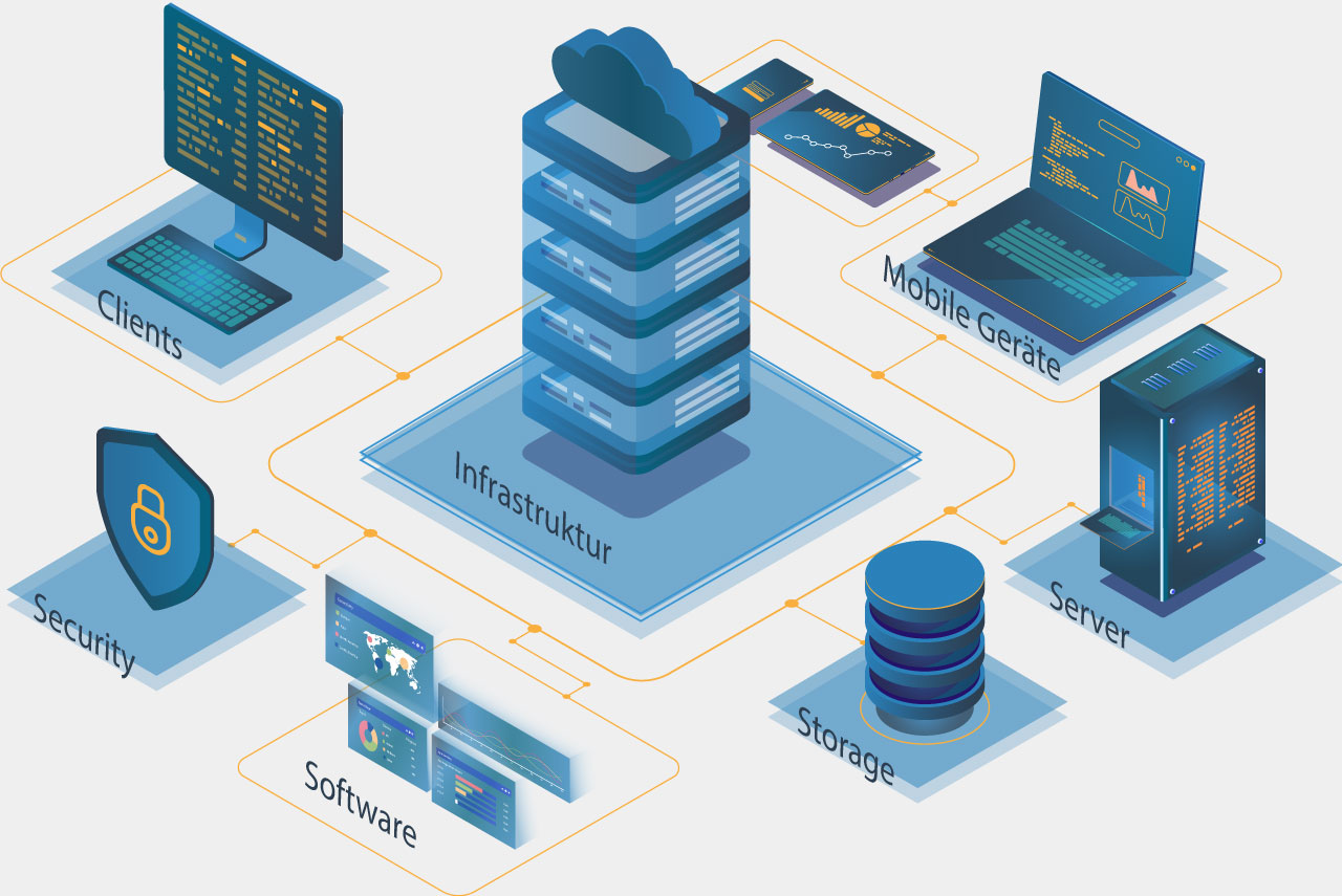 Handel mit Hard- und Softwarekomponenten